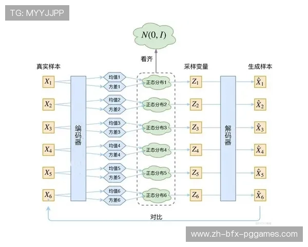 防守数据革命：机器学习在防线部署中的创新应用